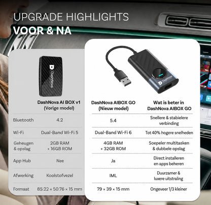 DashNova AIBOX GO